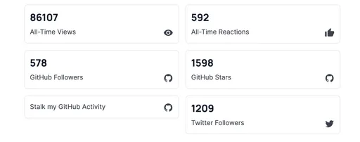 Previous website dashboard
grid