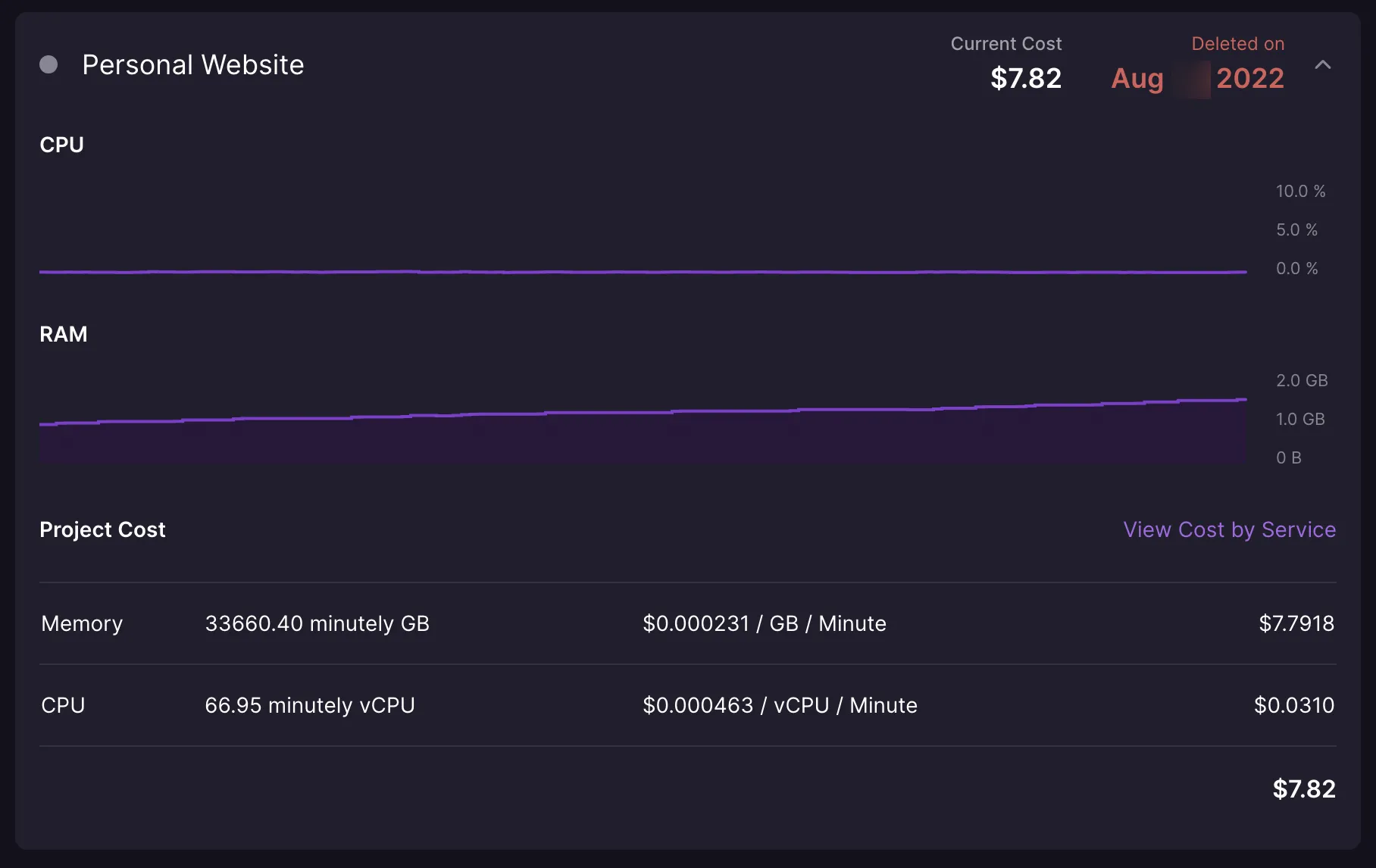 Railway database usage is expensive